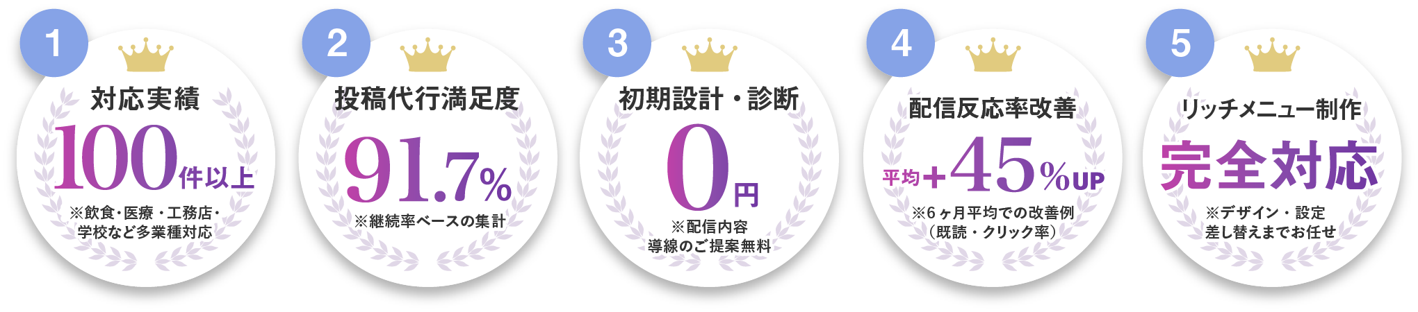 LINE公式アカウント運用で選ばれる５つの特徴