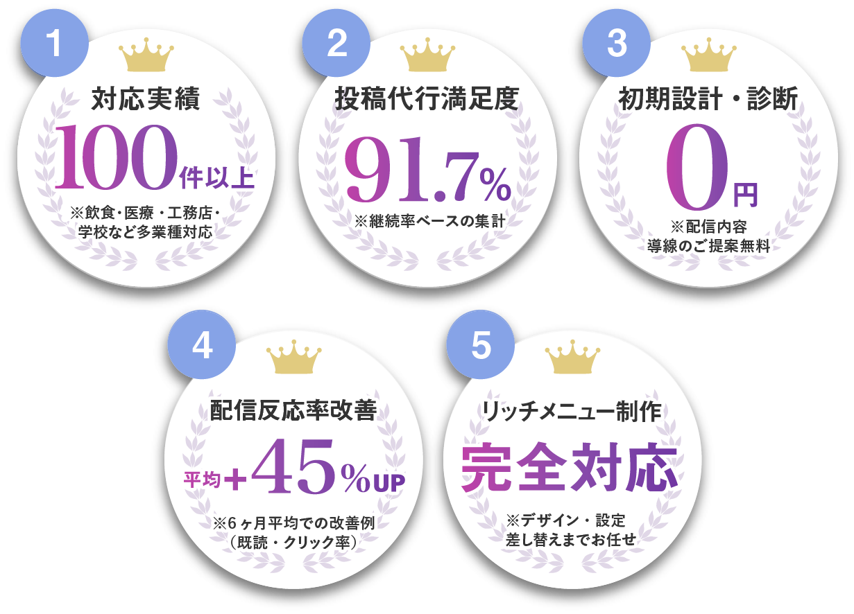 LINE公式アカウント運用で選ばれる５つの特徴