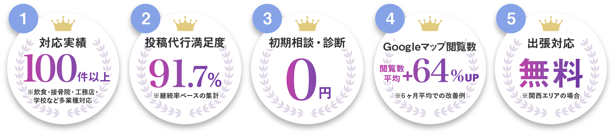 MEOで選ばれる５つの特徴