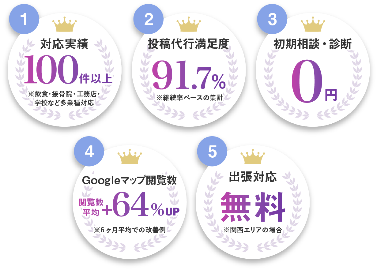 MEOで選ばれる５つの特徴