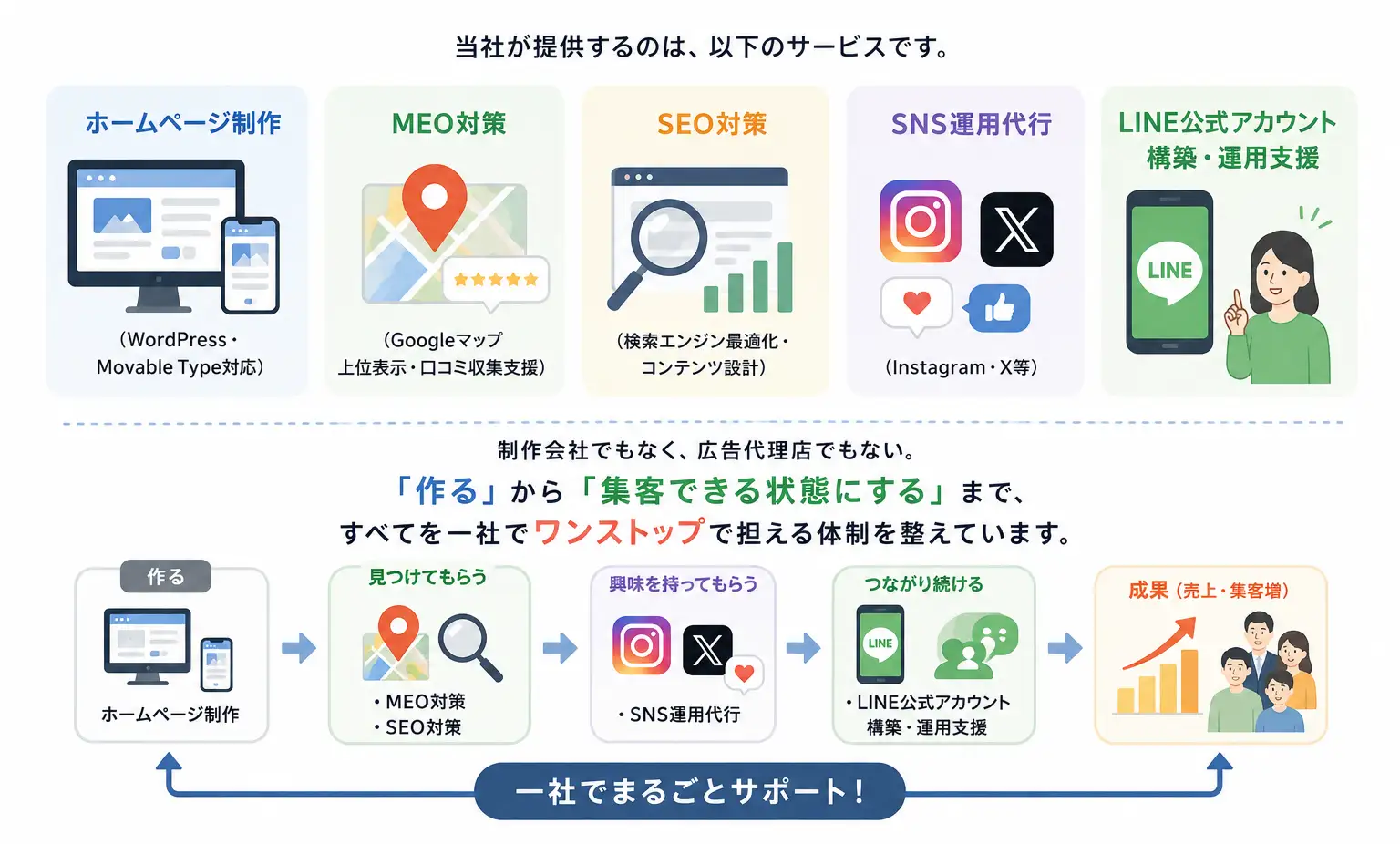 プレスリリースを配信しました——「制作と集客の分断」を解消する、新しいWeb支援のかたち